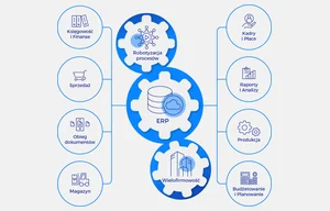 Comarch ERP – Wdrożenie i migracja w firmie handlowej