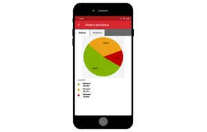 Wapro Best – CRM dla zespołów handlowych